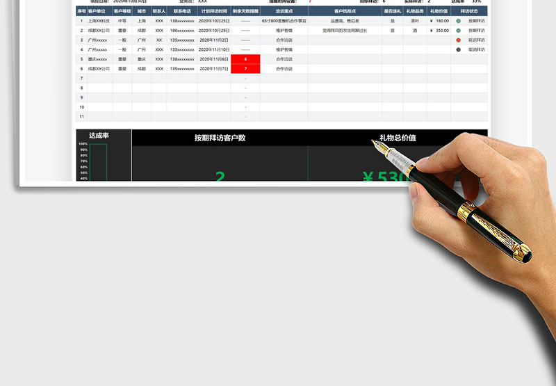 2021年客户拜访计划管理