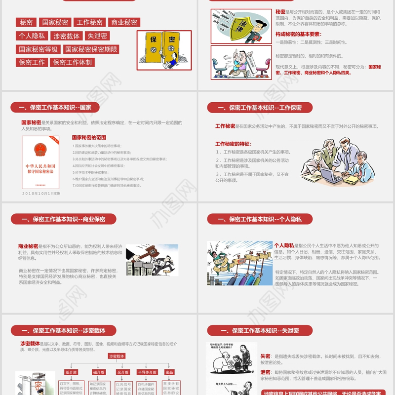 保密警示教育课保密知识培训ppt模板