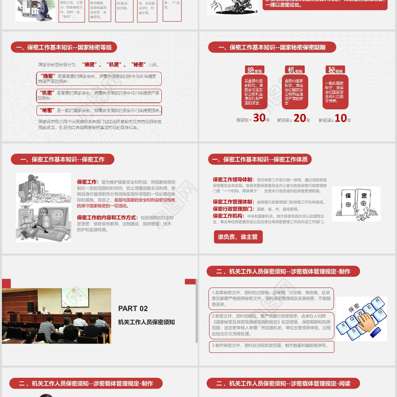 保密警示教育课保密知识培训ppt模板