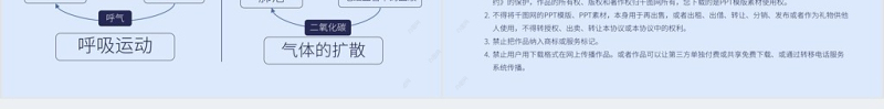 人教版七年级生物发生在肺内的气体交换