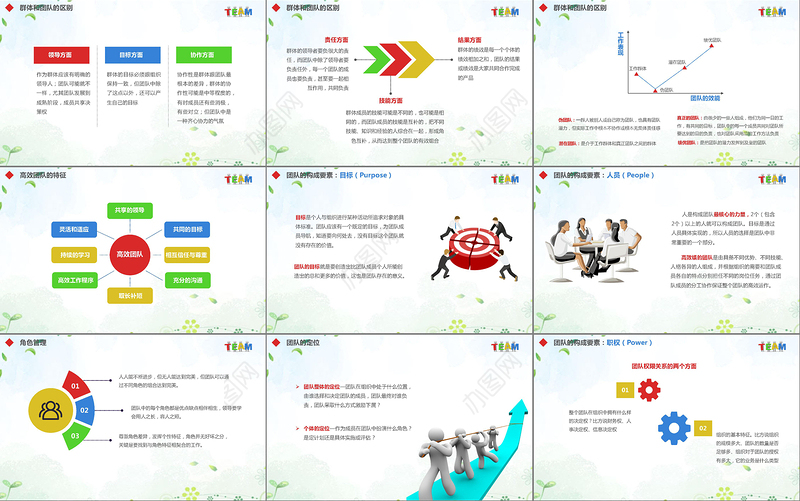 企业员工绩效团队管理执行力培训PPT模板