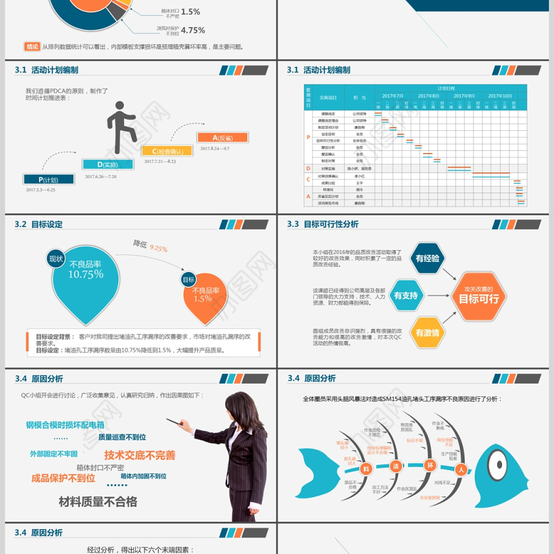 2017年蓝色简约品管圈通用PPT模板