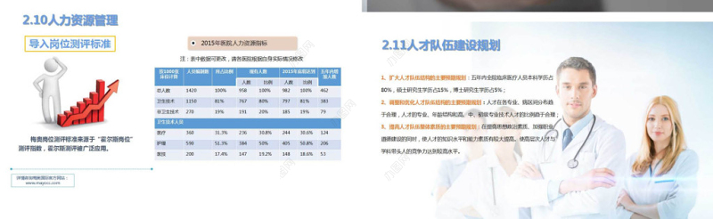 医院科室医药医疗年终工作总结PPT模板