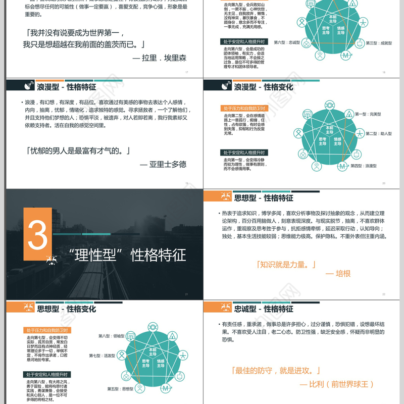 九型人格培训PPT模板