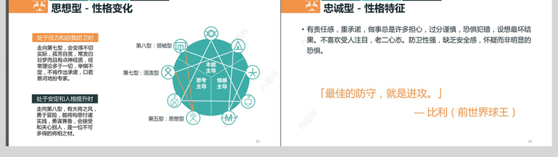 九型人格培训PPT模板