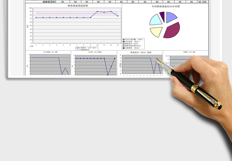 2021年顾客满意度调查自评统计表