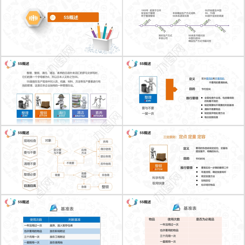 202X 5S案例分析现场管理PPT