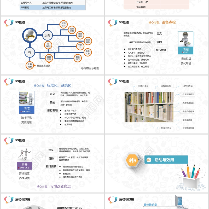 202X 5S案例分析现场管理PPT