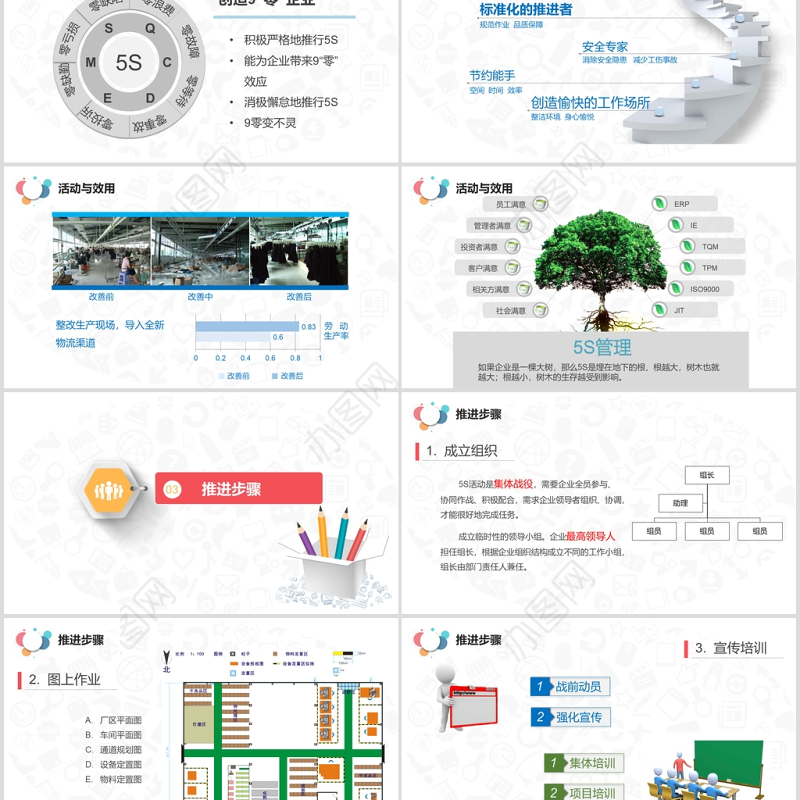 202X 5S案例分析现场管理PPT