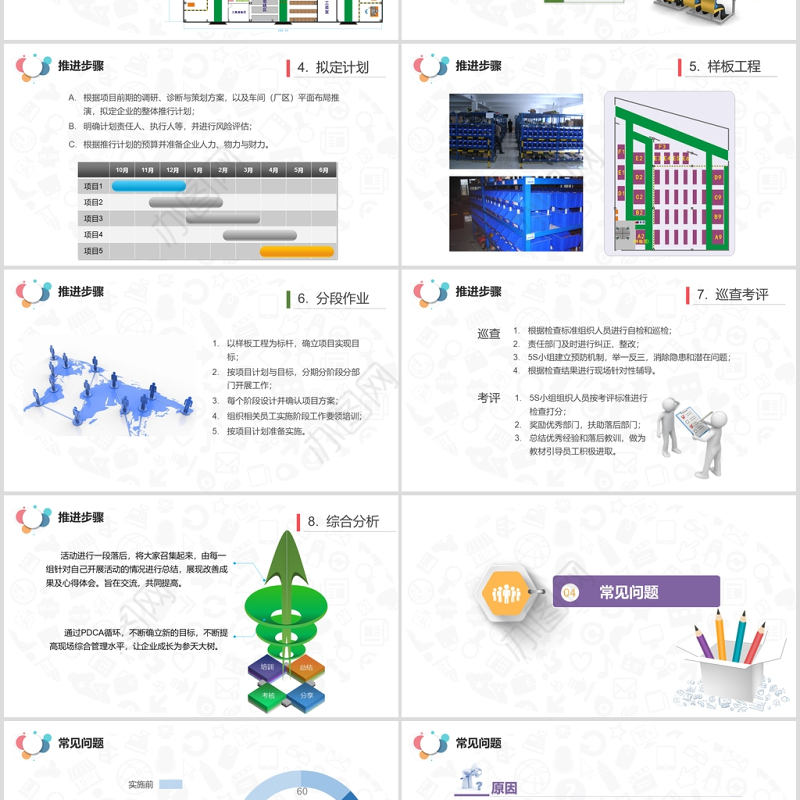 202X 5S案例分析现场管理PPT