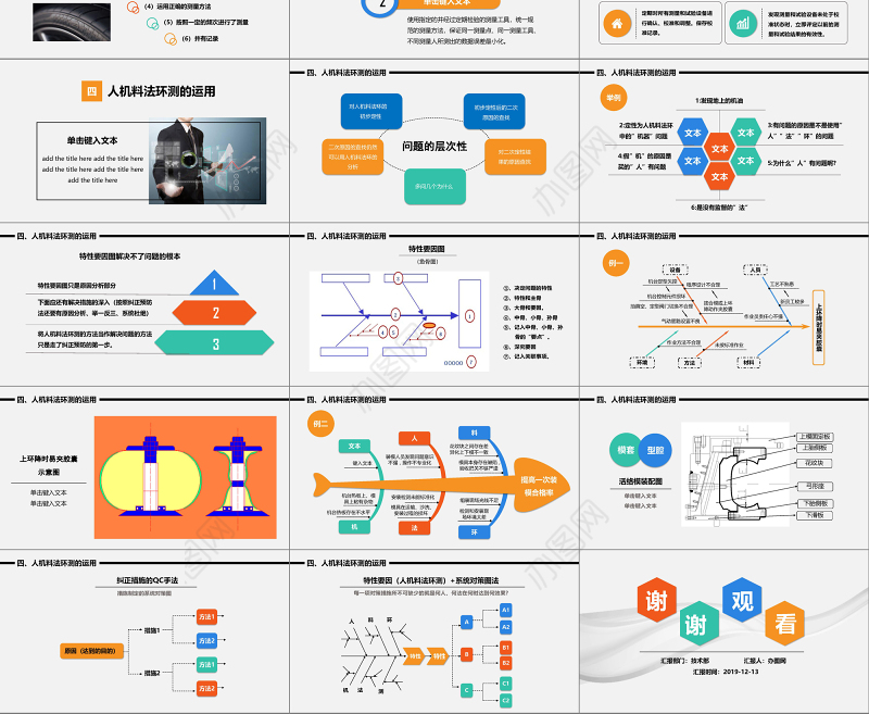 彩色教育人机料法环测5MIE图文结合流程图案例分析PPT