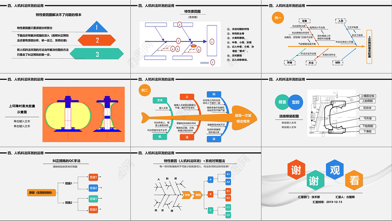 彩色教育人机料法环测5MIE图文结合流程图案例分析PPT