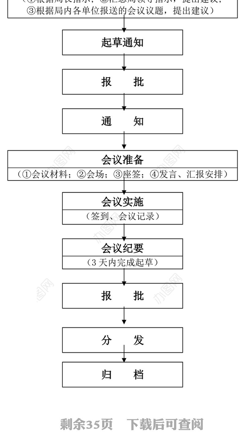 公文材料办公室工作手册