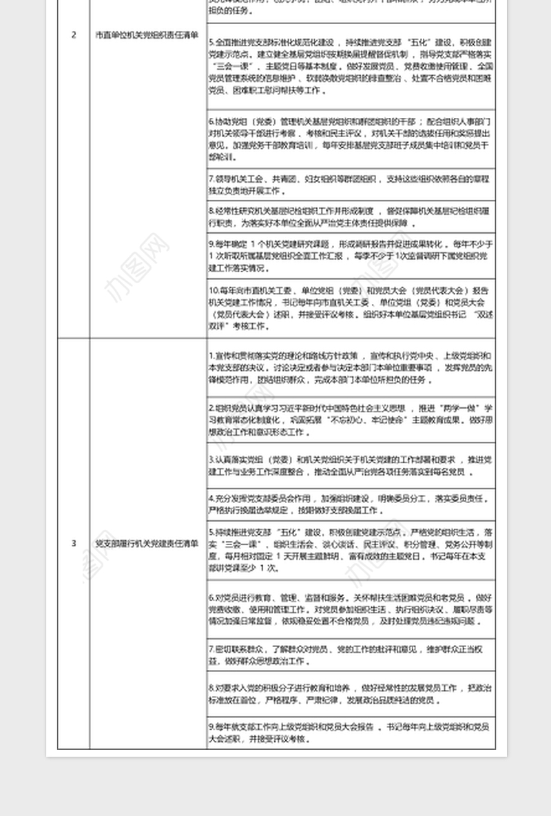 2022市直单位党组（党委）、机关党组织和党支部履行机关党建责任清单