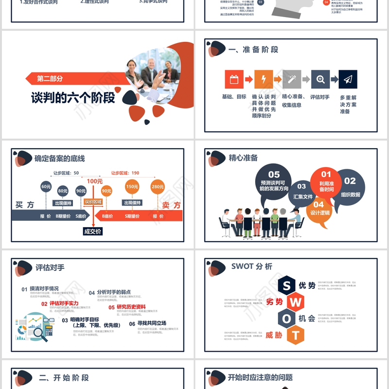 简约企业商务谈判六个阶段技巧培训PPT
