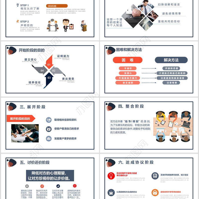 简约企业商务谈判六个阶段技巧培训PPT