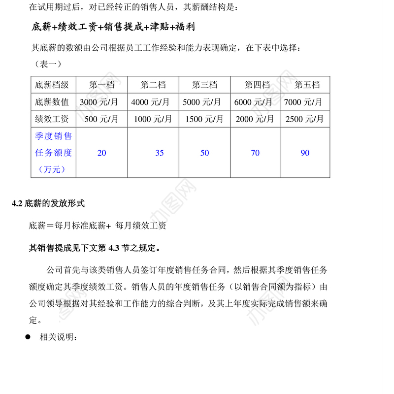 工程部销售人员薪酬管理规定(修订稿)
