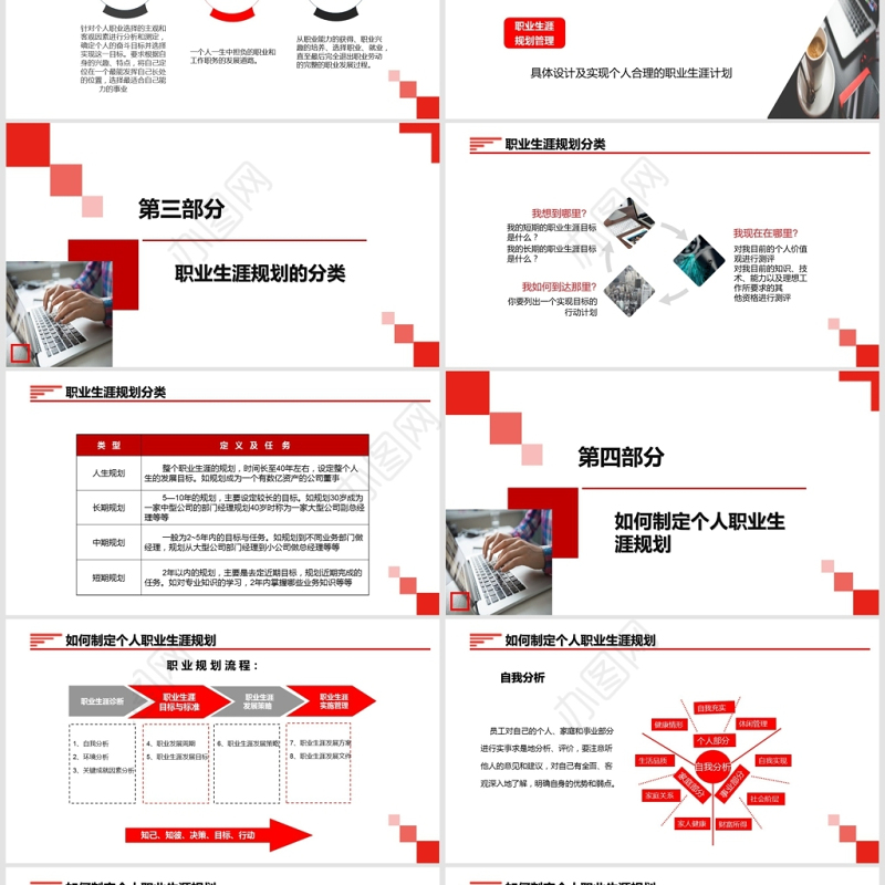 红色大气员工大学生职业生涯规划PPT模板