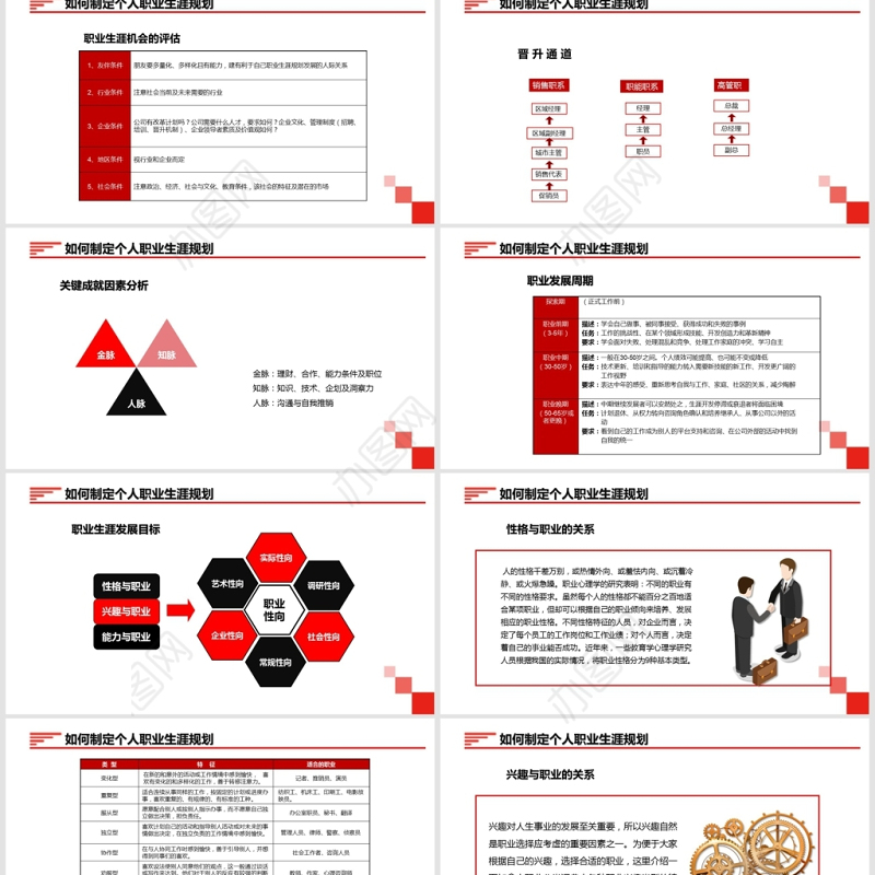 红色大气员工大学生职业生涯规划PPT模板