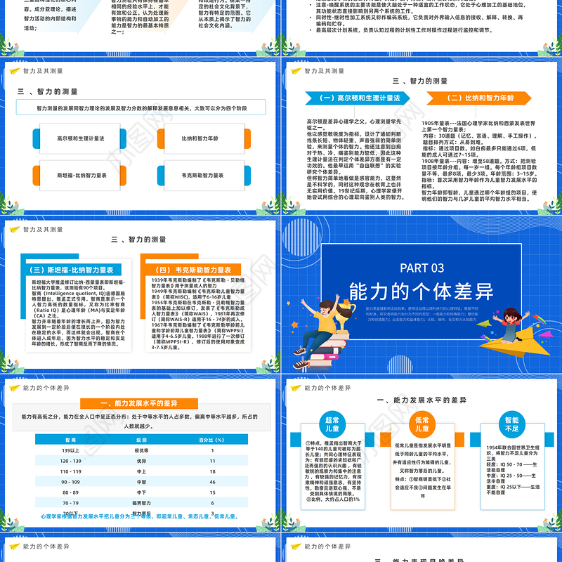 2022心理学课件之能力PPT蓝色卡通风心理学教育课件之能力课件模板