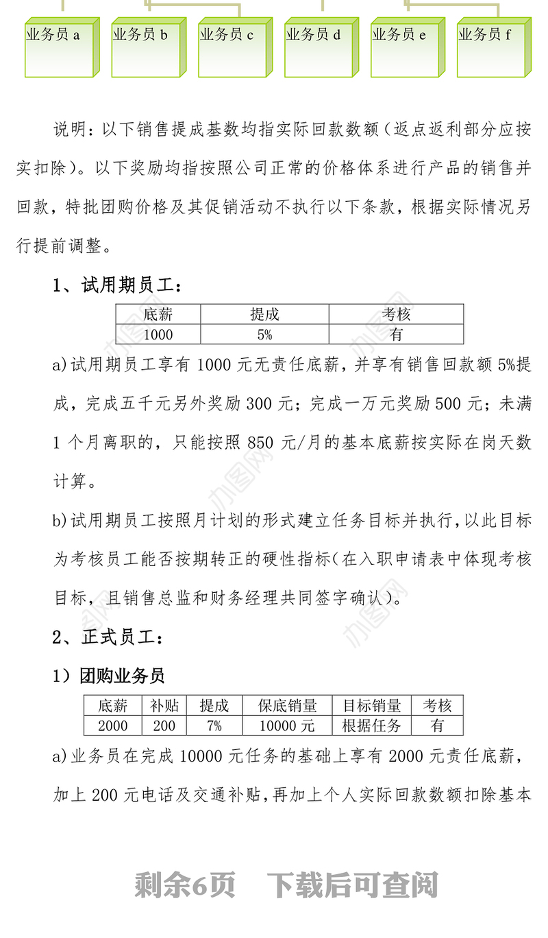 销售人员提成及薪酬制度