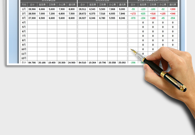 2021费用预算和发生明细及差异分析免费下载