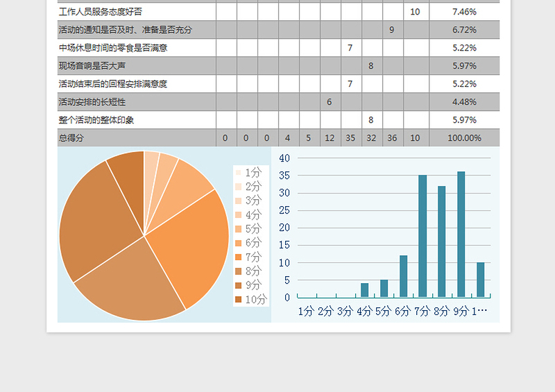 2022带公式自动图表化问卷调查设计表免费下载