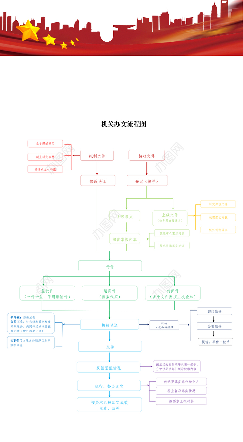 机关办理文件流程图工作材料