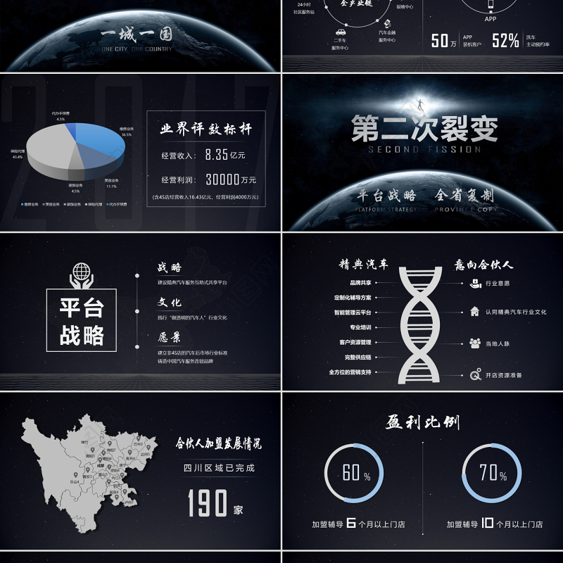 原创汽车行业汽车销售汽车发布会PPT模板-版权可商用