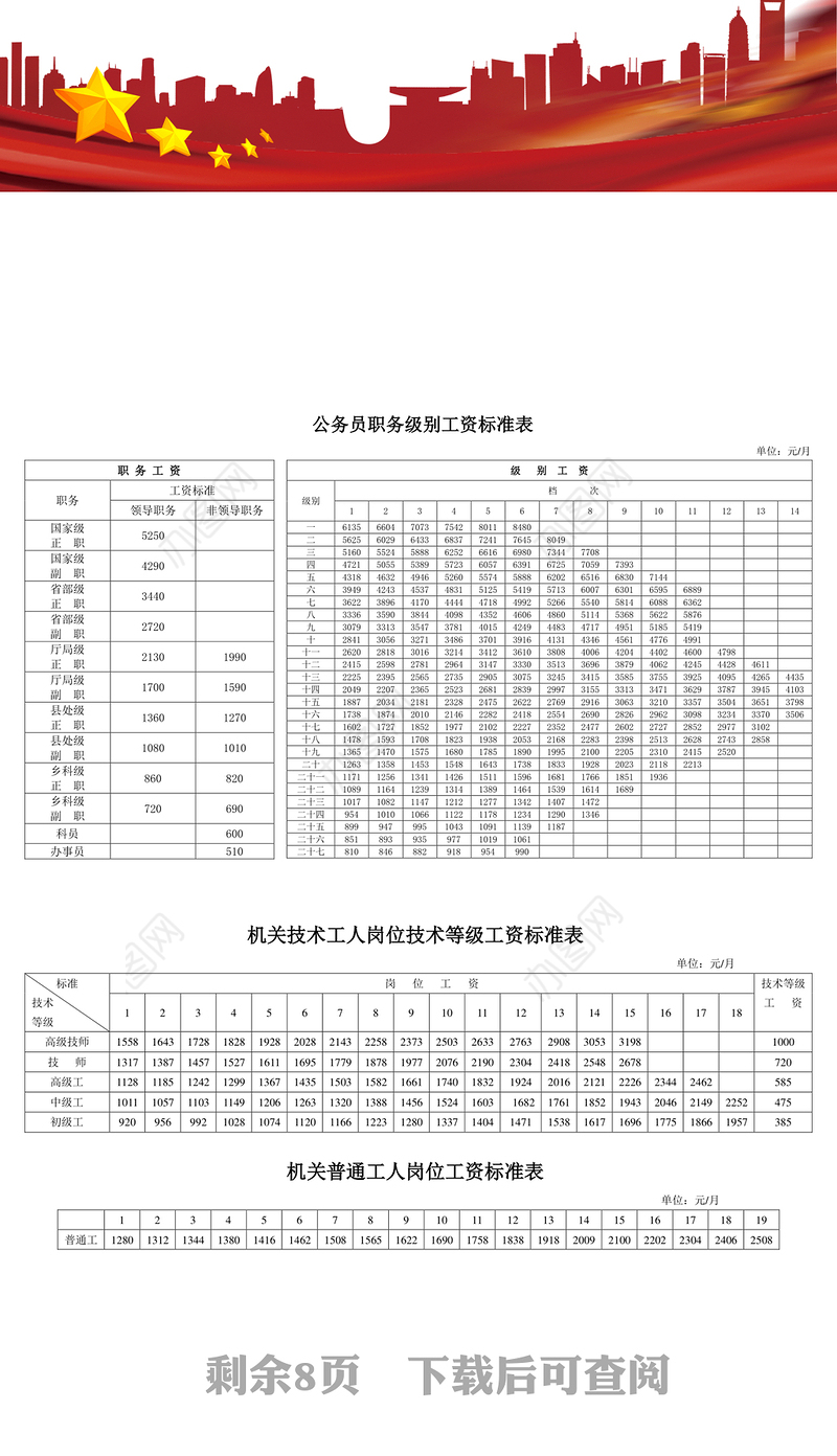 公务员职务级别工资标准表