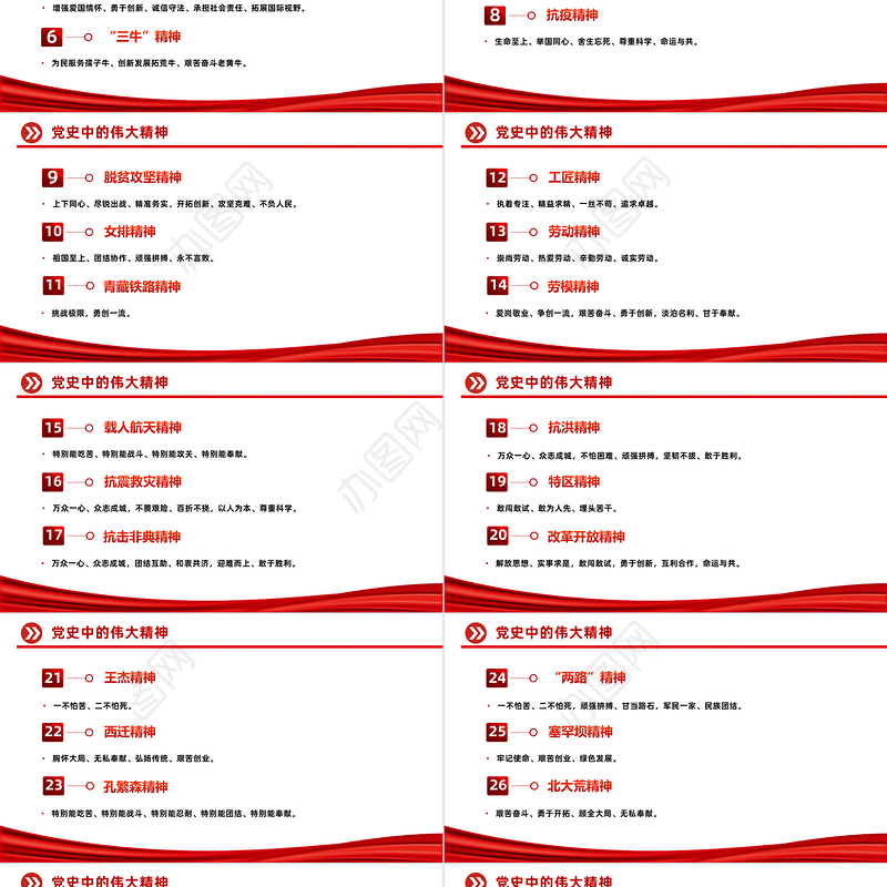 百年党史之伟大精神PPT大气简洁传承弘扬好中国精神谱系党课课件
