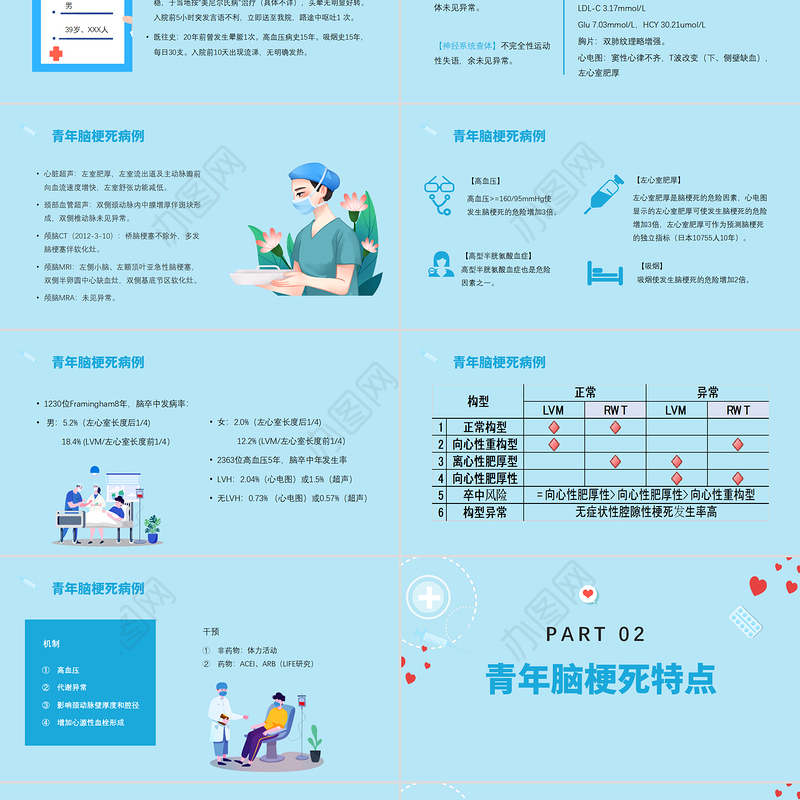 2022医疗医学青年脑梗死PPT清新医疗风医学病例讨论护理查房通用PPT