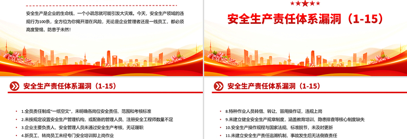 实用简洁安全生产领域的违规行为100条PPT安全生产月宣传课件