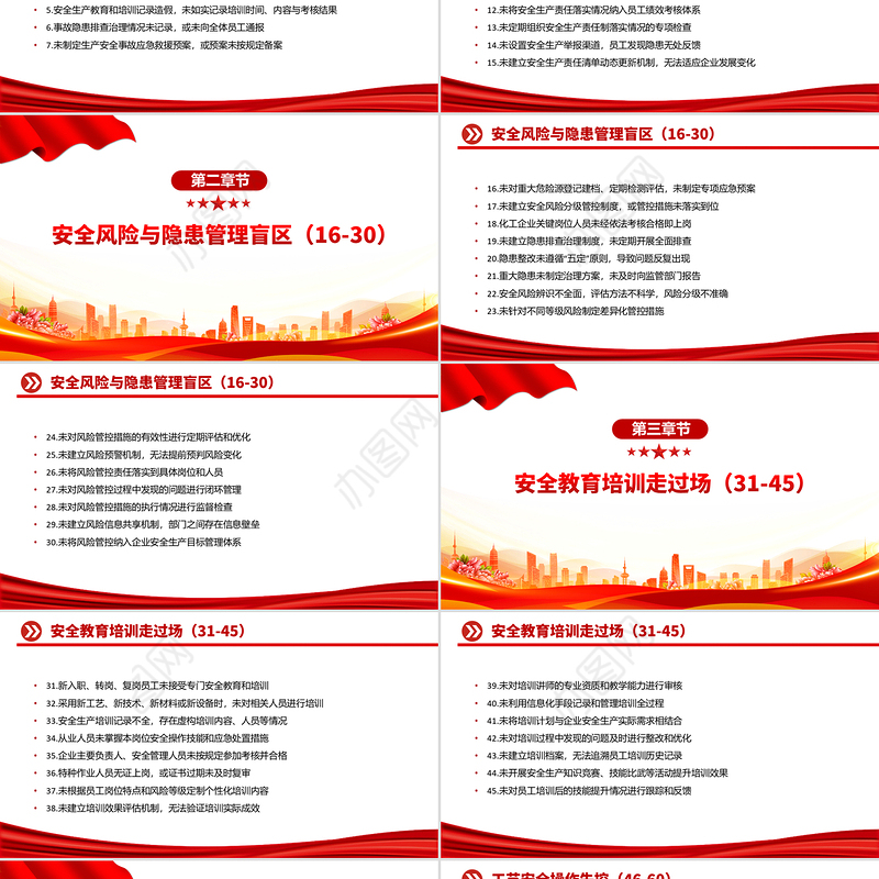 实用简洁安全生产领域的违规行为100条PPT安全生产月宣传课件