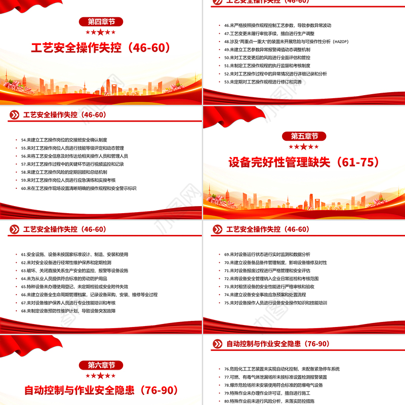 实用简洁安全生产领域的违规行为100条PPT安全生产月宣传课件