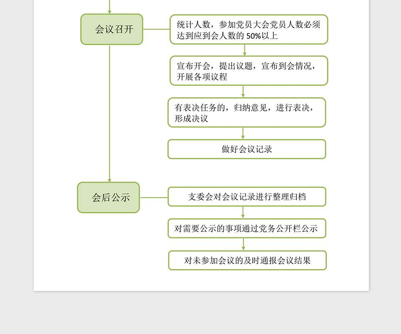 2021年党支部党员大会流程图