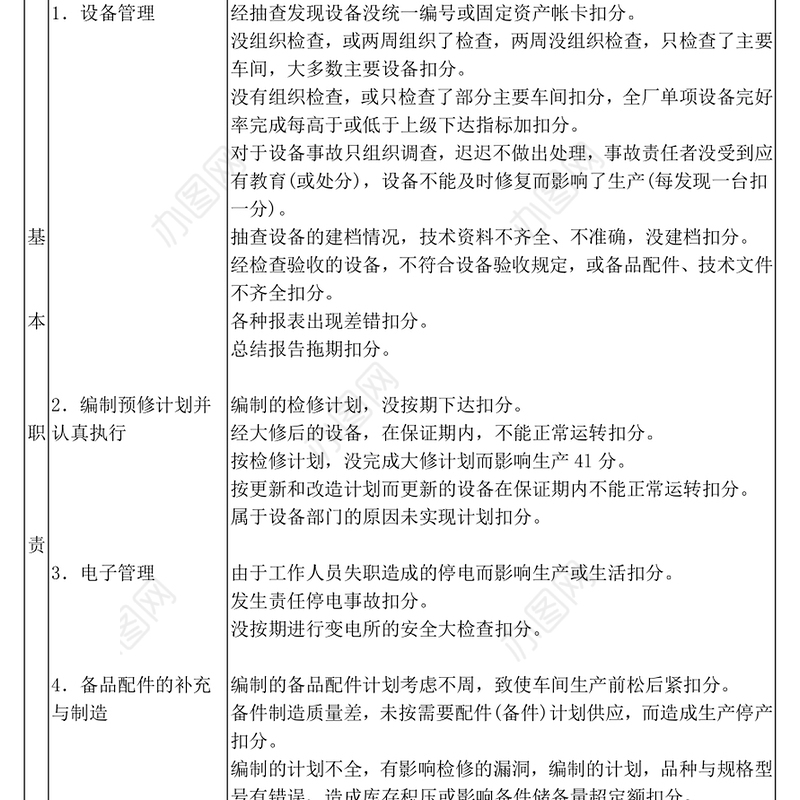 设备部门经济责任制考核表