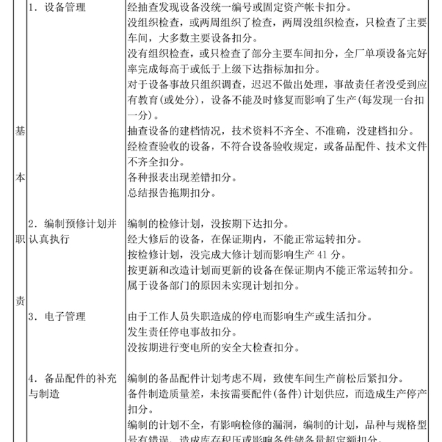设备部门经济责任制考核表