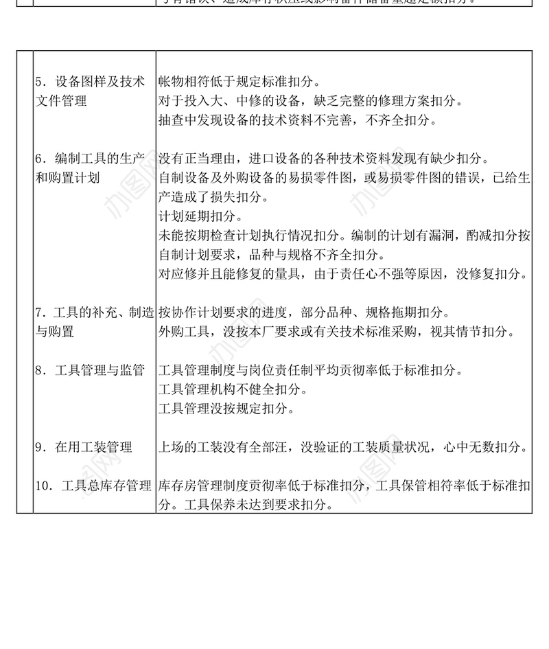 设备部门经济责任制考核表