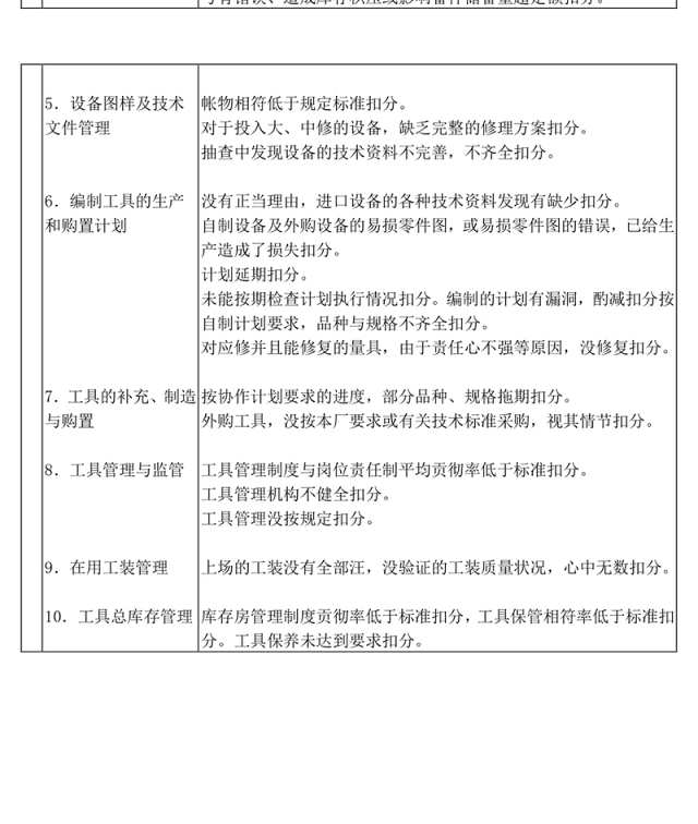 设备部门经济责任制考核表