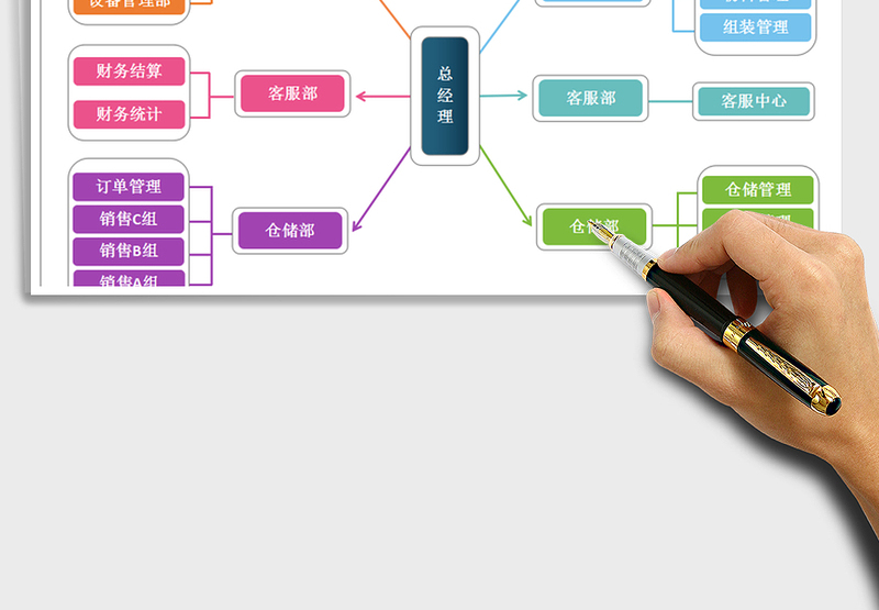 2021年公司组织结构图-人员分布图