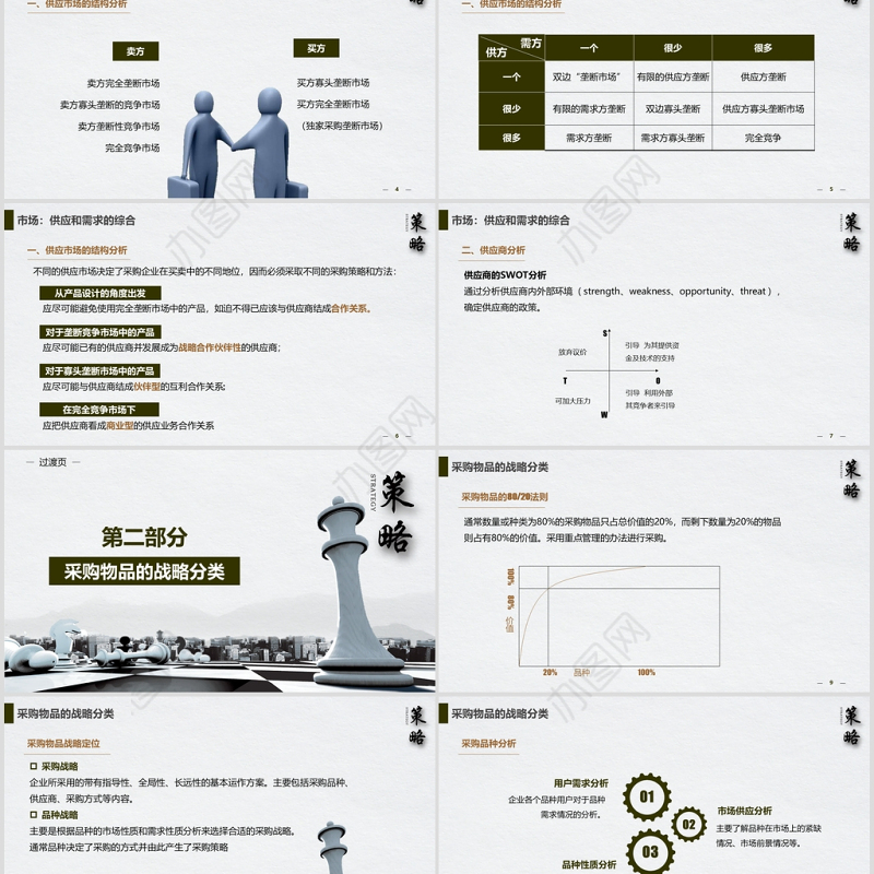 时尚简约企业采购战略培训ppt