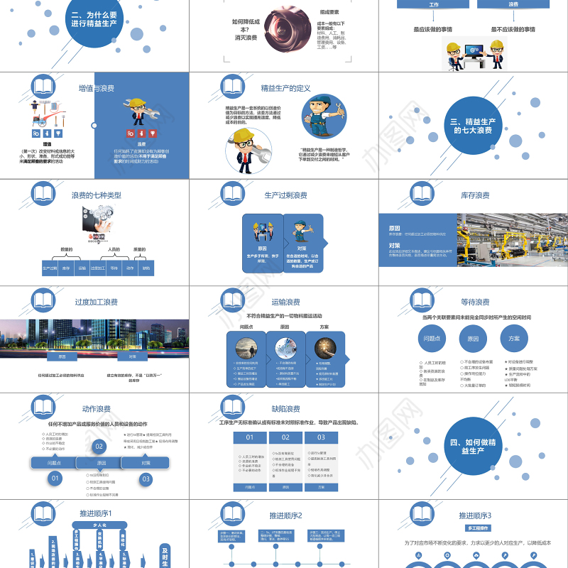 蓝色服务简约扁平化信息图表精益生产管理PPT模板