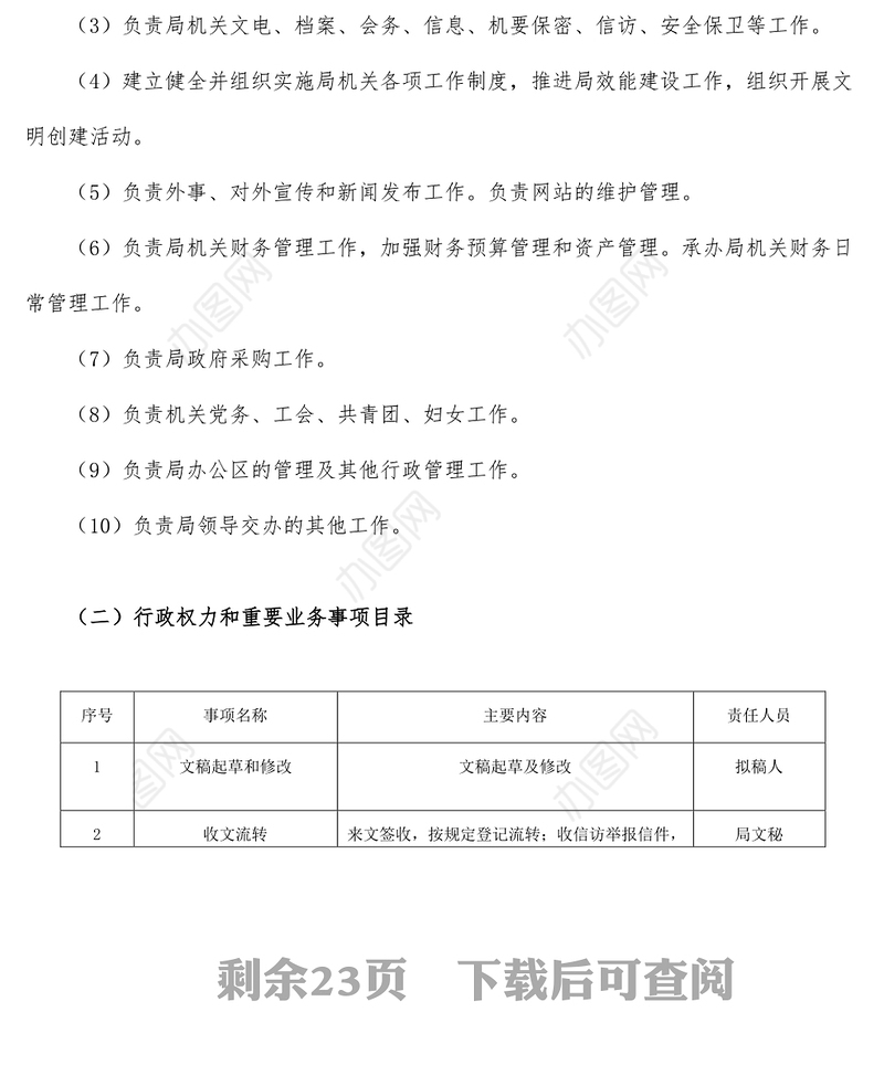 市邮政管理局廉政风险防控手册