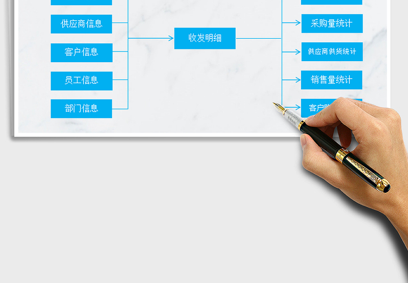 2021年仓库收发存管理系统
