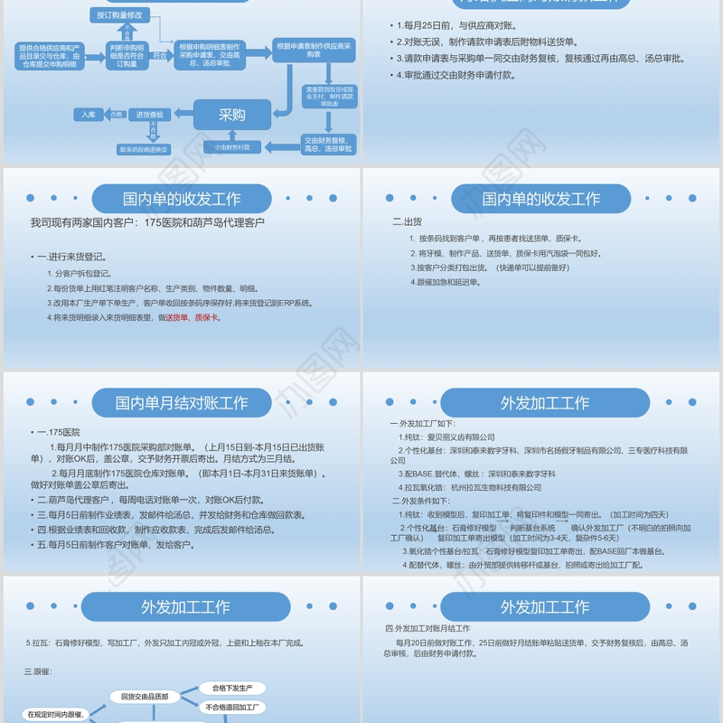 蓝色简洁采购工作总结PPT模板
