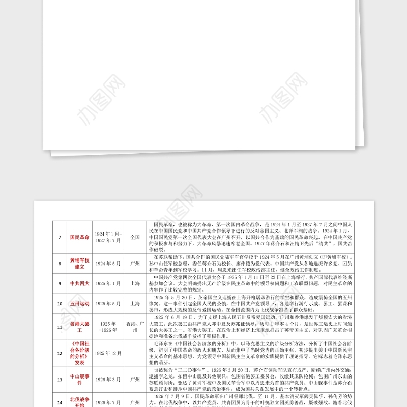党史表格61件大事记简表表格1919年1949年党史学习教育素材