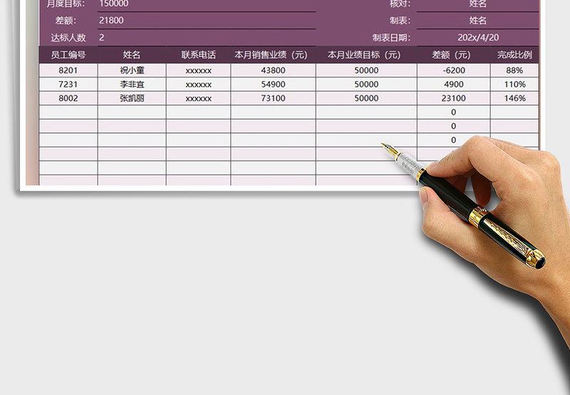 2021年销售业务员业绩完成情况分析表