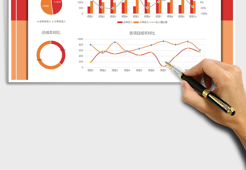 2021年项目运营成本利润对比图