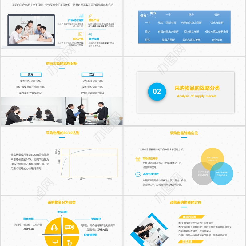 企业采购培训工作总结PPT